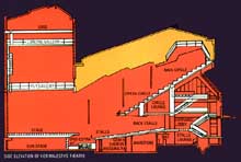 Theatre Elevation