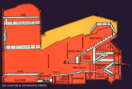 Theatre Elevation